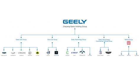 geely group